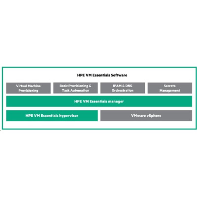 Veeam Public Sector Backup and Replication Enterprise Plus 5yr Subscription 24x7 Support E-LTU