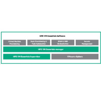 Veeam Backup and Replication Ent Plus Socket Based to Instance Based Migration 2yr 24x7 Sup E-LTU